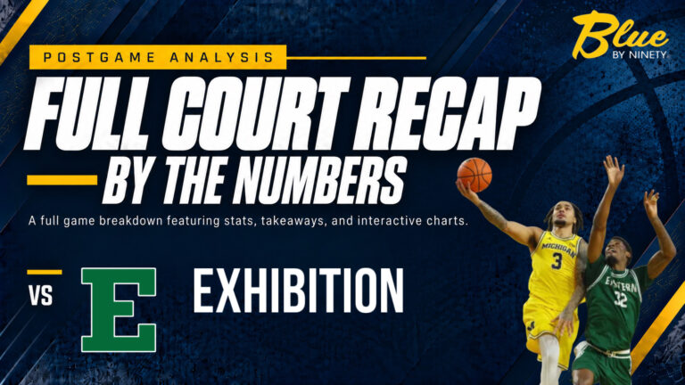 Full Court Recap: Michigan vs Eastern Michigan
